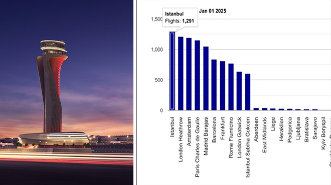 İGA 2025 E ZİRVEDE BAŞLADI